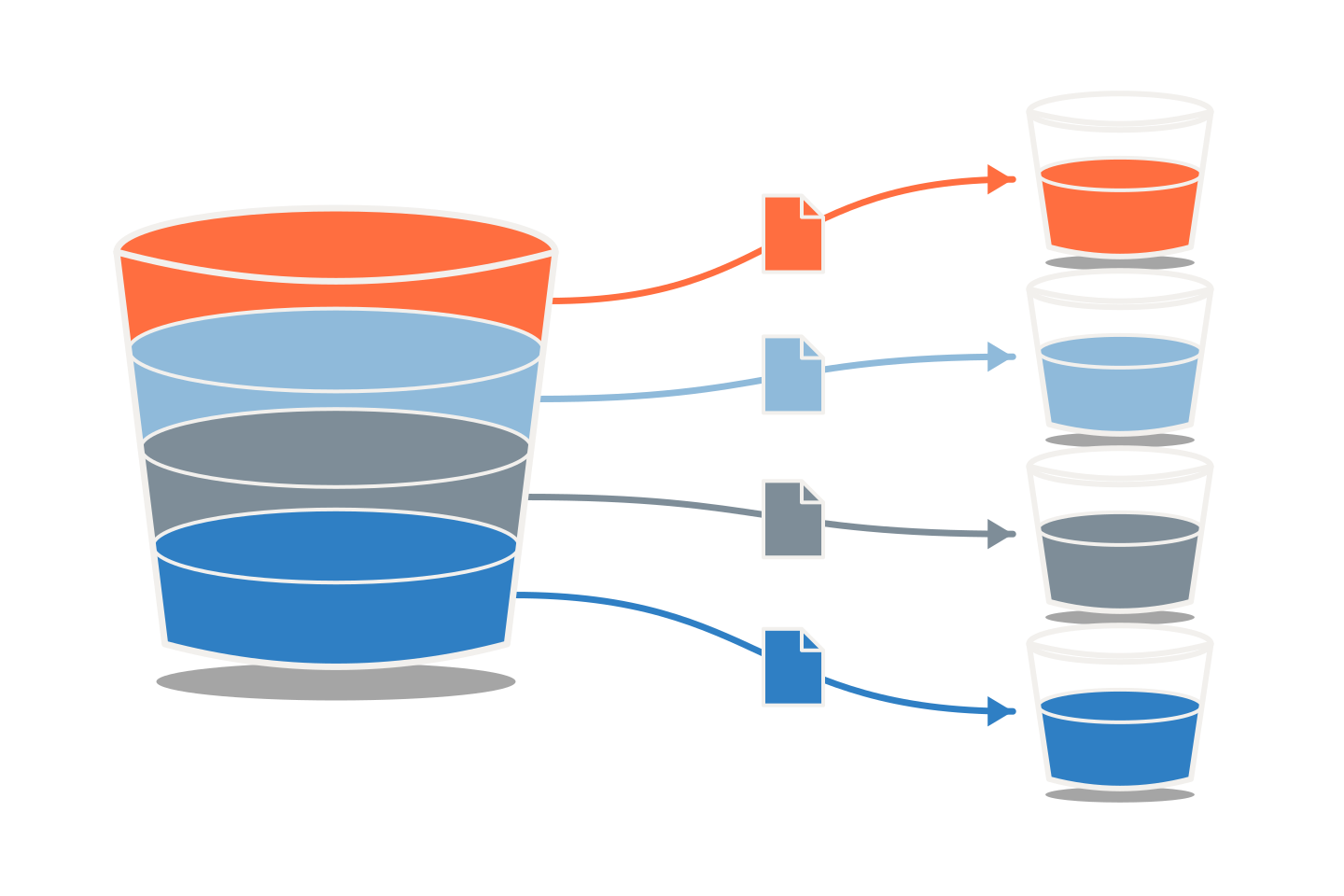 Migrating petabytes from one to many S3 buckets