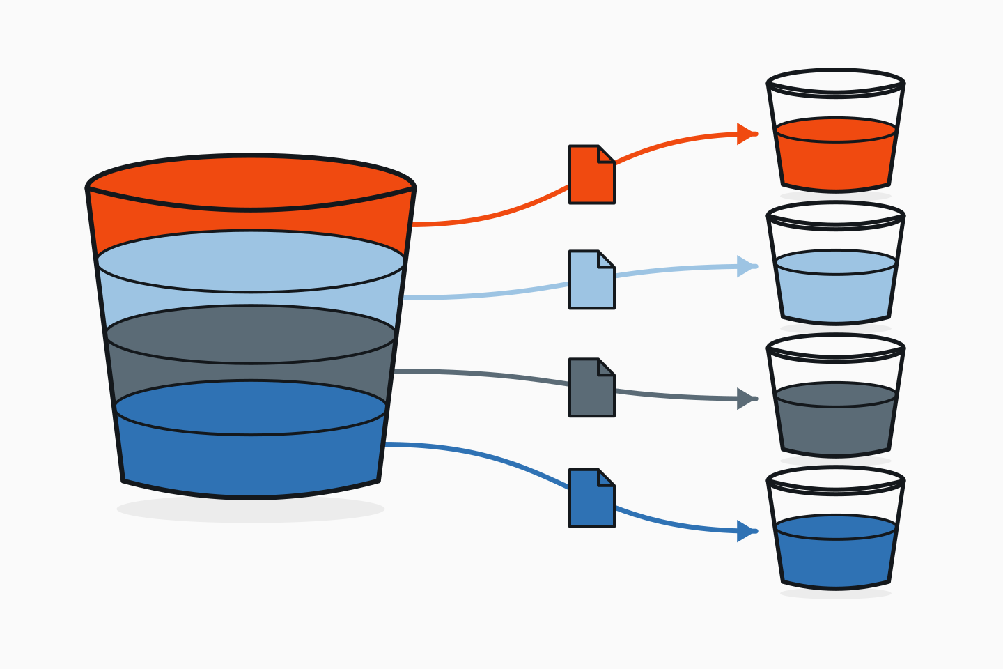Migrating petabytes from one to many S3 buckets